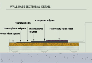 Court Cover Product Detail